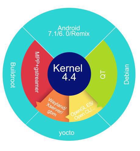 Stake(中国区)官方网站